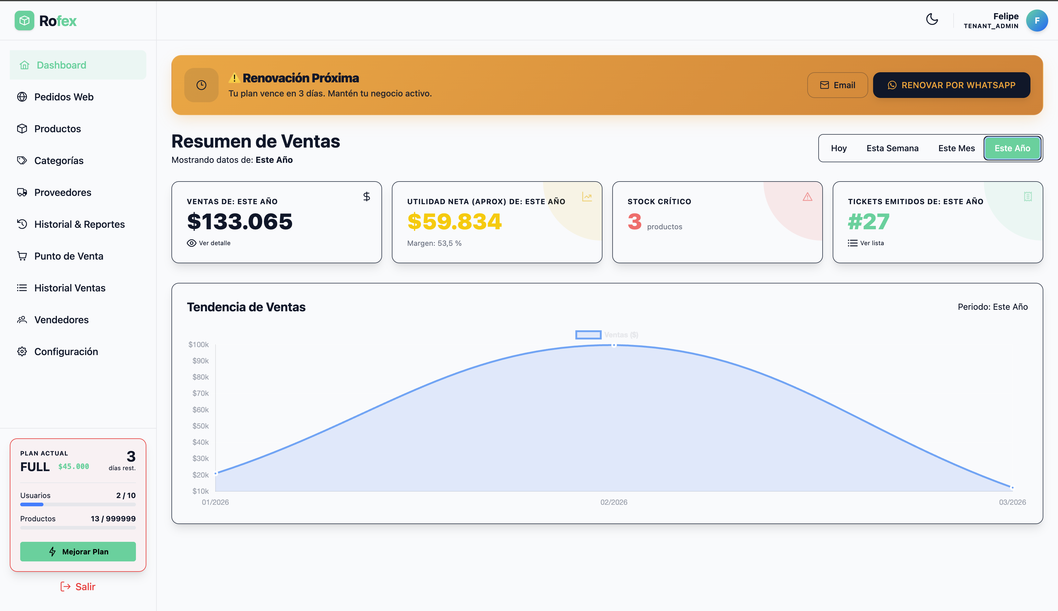 Dashboard Rofex — control de inventario en tiempo real para tu mostrador y tu tienda online